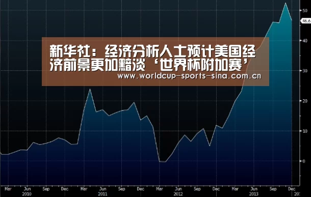 世界杯附加赛